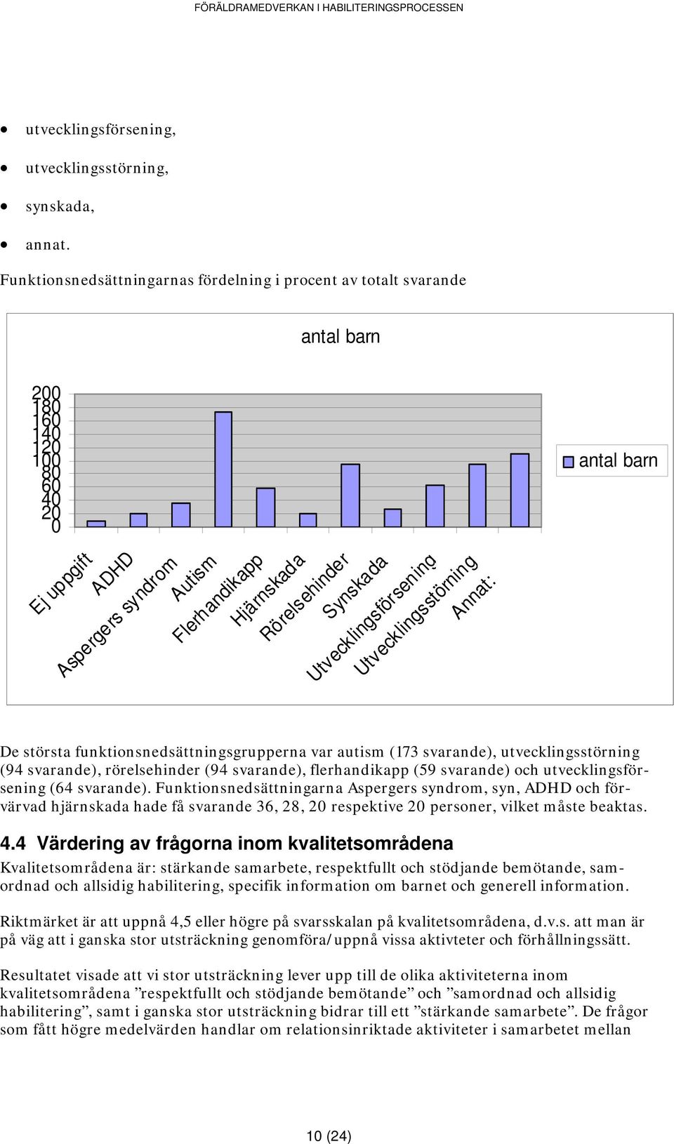 syndrom Aspergers syndrom Autism Autism Flerhandikapp Flerhandikapp Hjärnskada Hjärnskada Rörelsehinder Rörelsehinder Synskada Utvecklingsförsening Synskada Utvecklingsstörning Utvecklingsförsening