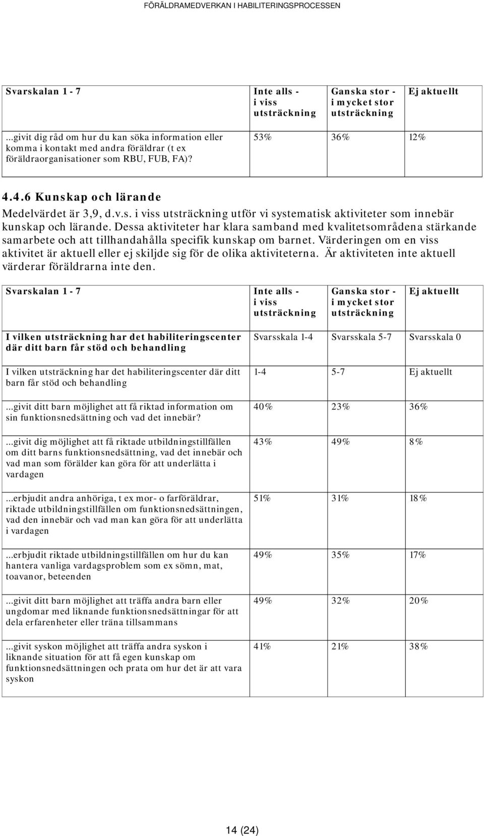 Dessa aktiviteter har klara samband med kvalitetsområdena stärkande samarbete och att tillhandahålla specifik kunskap om barnet.