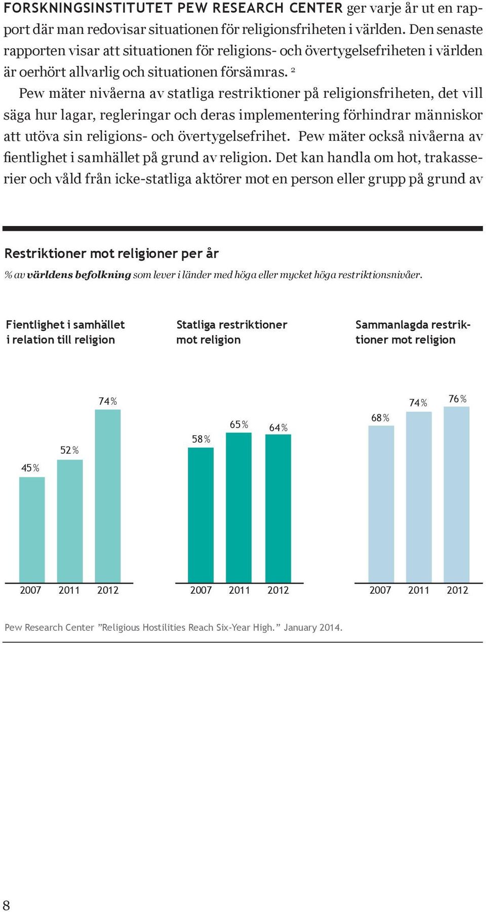 2 Pew mäter nivåerna av statliga restriktioner på religionsfriheten, det vill säga hur lagar, regleringar och deras implementering förhindrar människor att utöva sin religions- och övertygelsefrihet.