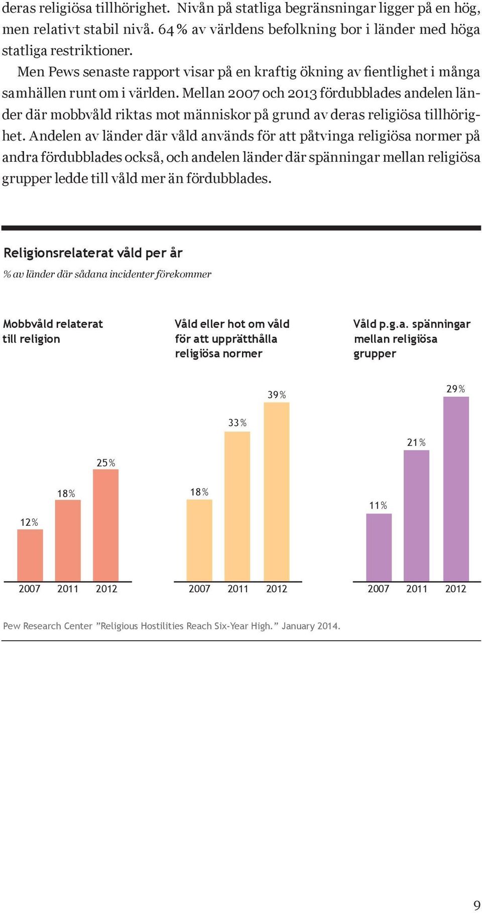 Mellan 2007 och 2013 fördubblades andelen länder där mobbvåld riktas mot människor på grund av deras religiösa tillhörighet.