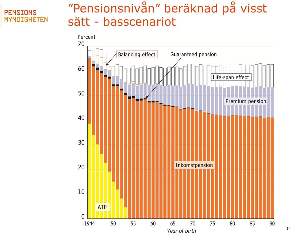 visst sätt -