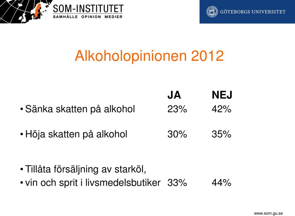 alkohol 30% 35% Tillåta försäljning av