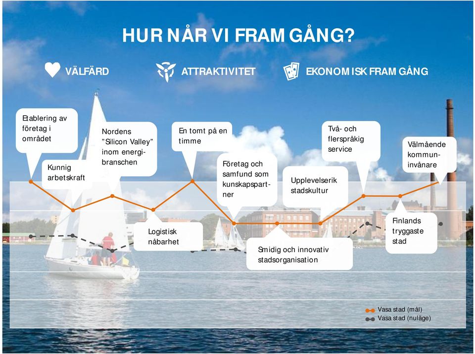 Silicon Valley inom energibranschen En tomt på en timme Företag och samfund som kunskapspartner