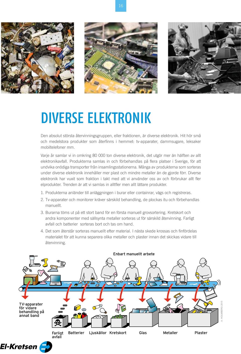 Varje år samlar vi in omkring 80 000 ton diverse elektronik, det utgör mer än hälften av allt elektronikavfall.