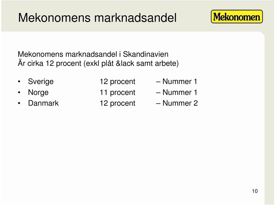 &lack samt arbete) Sverige 12 procent Nummer 1