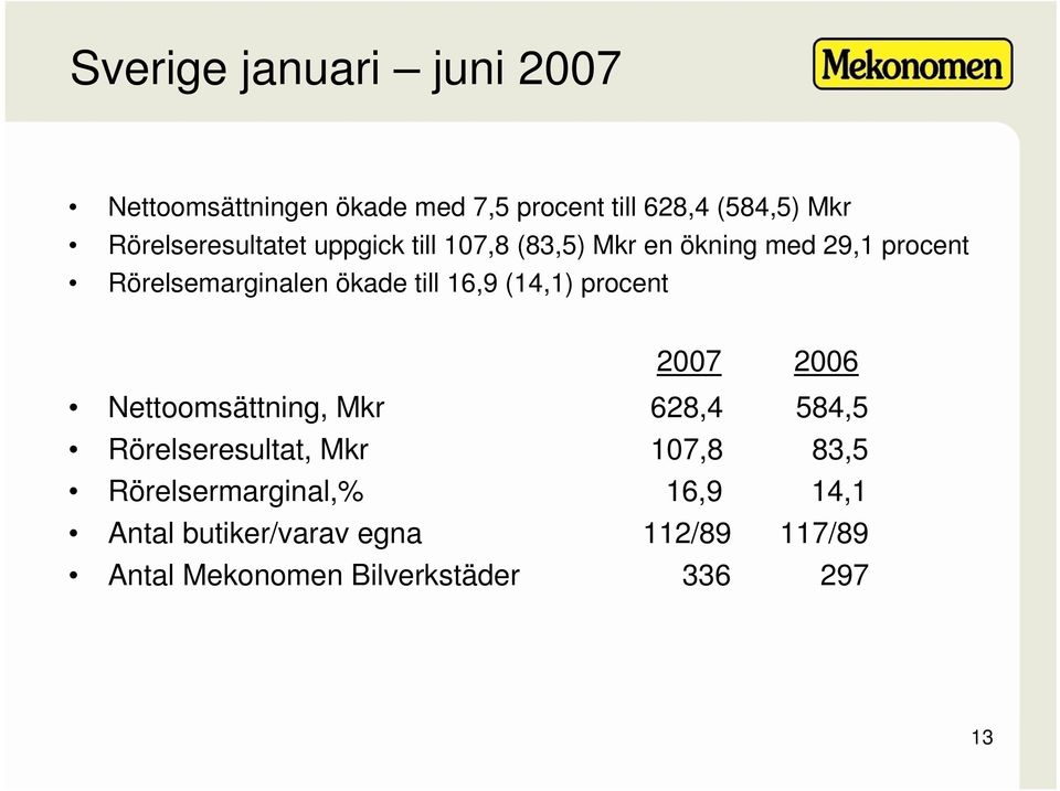 till 16,9 (14,1) procent 2007 2006 Nettoomsättning, Mkr 628,4 584,5 Rörelseresultat, Mkr 107,8