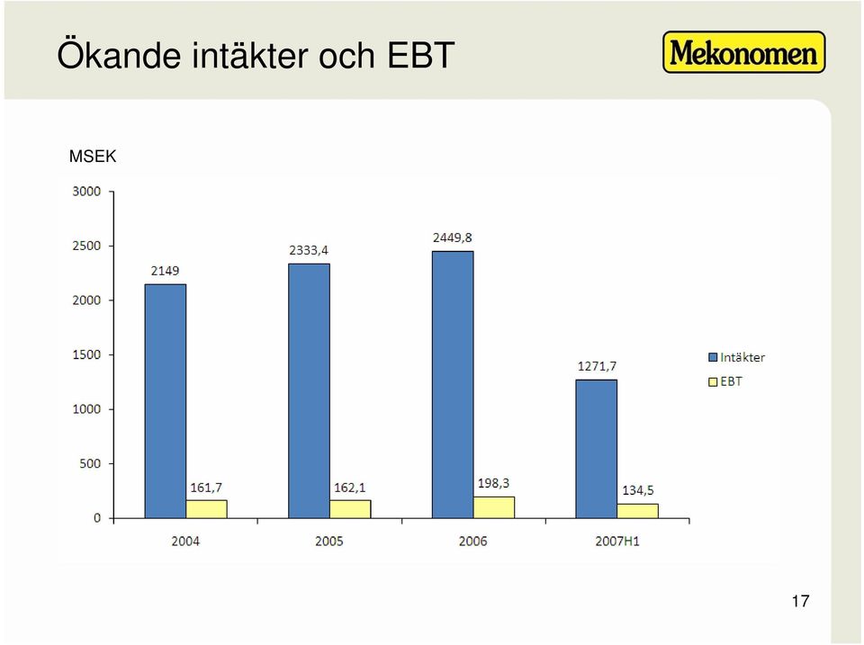 och EBT