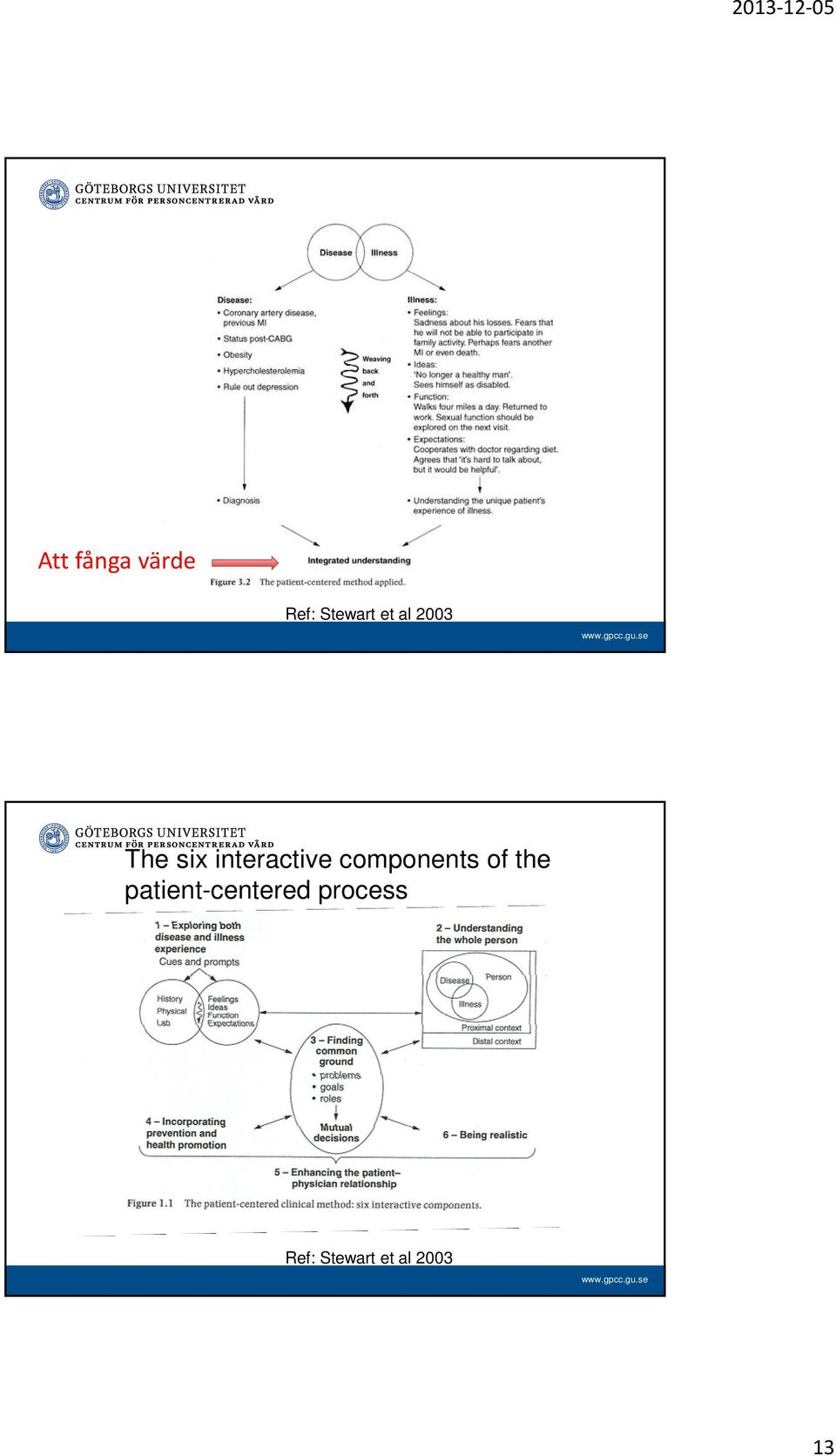 components of the