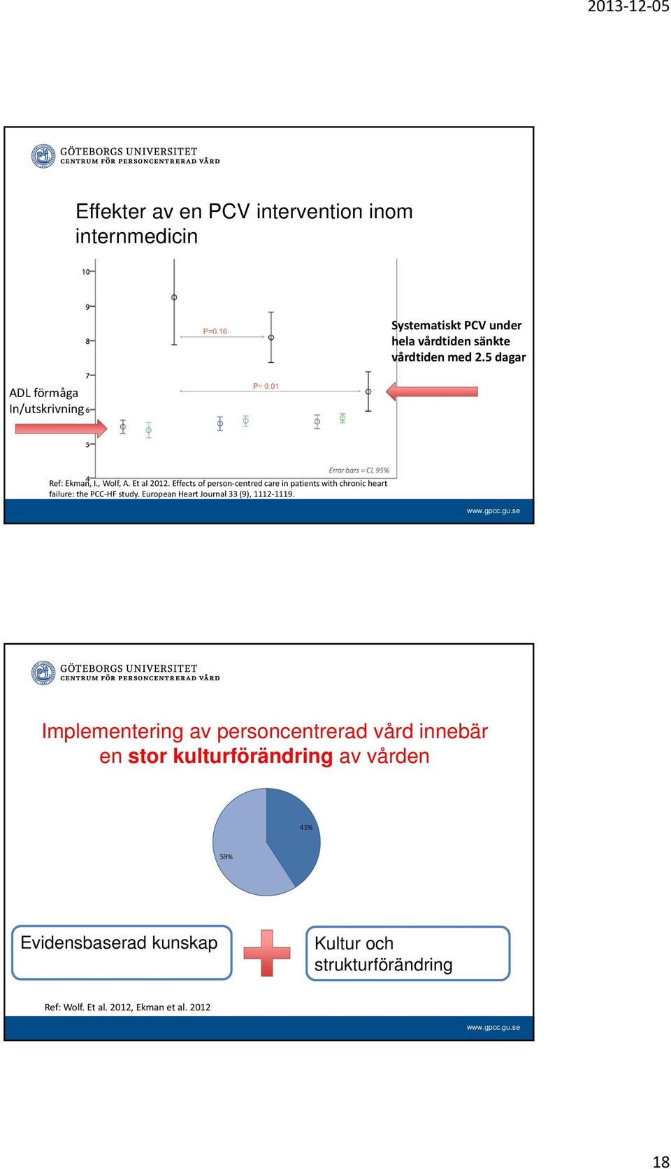 Effects of person centred care in patients with chronic heart failure: the PCC HF study.