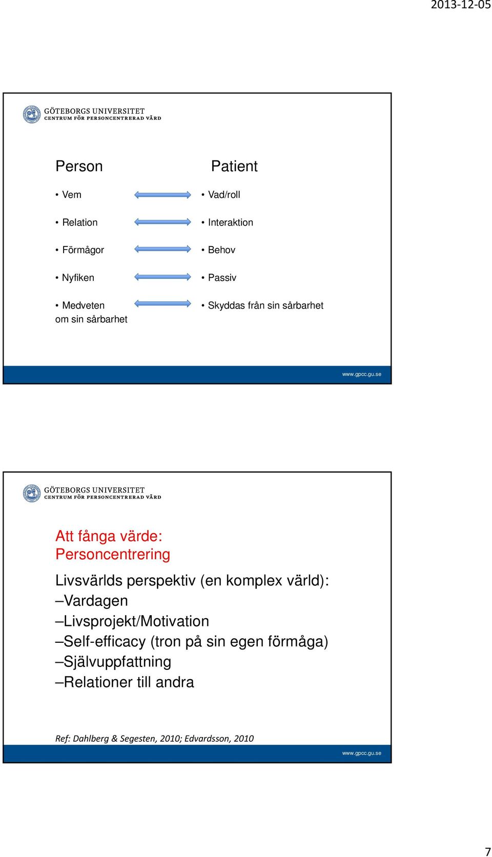 perspektiv (en komplex värld): Vardagen Livsprojekt/Motivation Self-efficacy (tron på sin