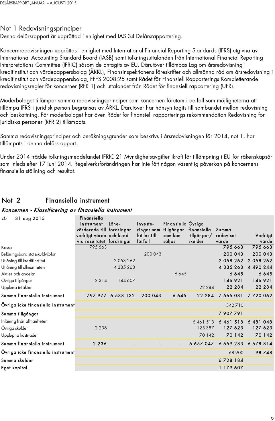 Financial Reporting Interpretations Committee (IFRIC) såsom de antagits av EU.