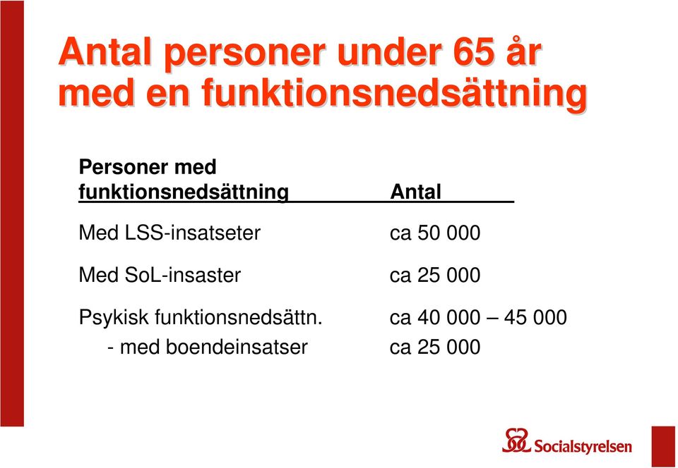 LSS-insatseter ca 50 000 Med SoL-insaster ca 25 000