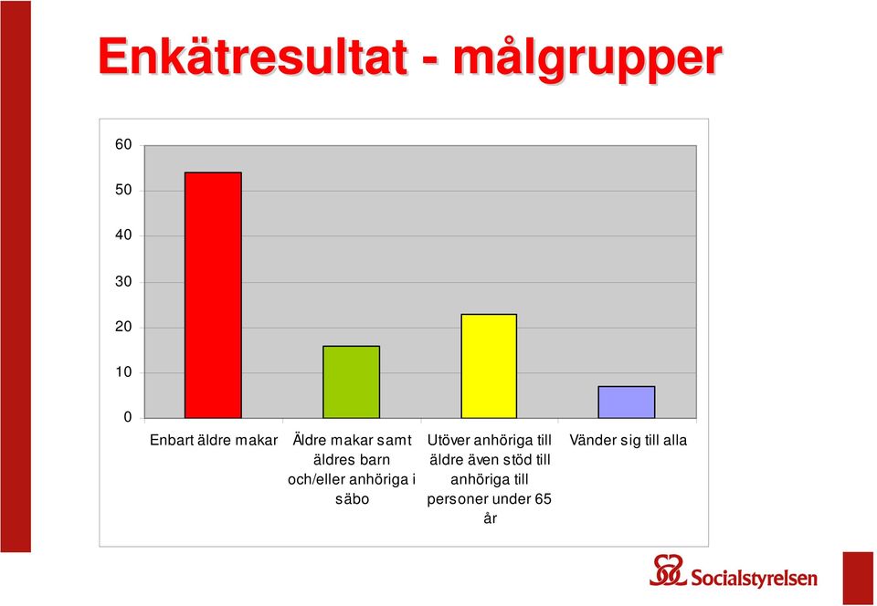 anhöriga i säbo Utöver anhöriga till äldre även stöd