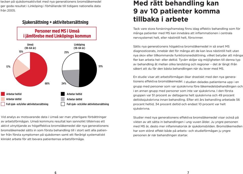 finns idag effektiv behandling som för många patienter med MS kan innebära att inflammationen i centrala nervsystemet helt, eller nästintill helt, försvinner.