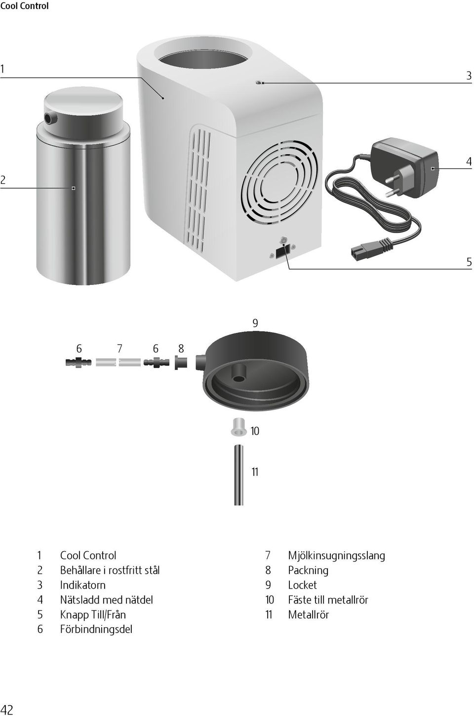 nätdel 5 Knapp ill/från 6 Förbindningsdel 7