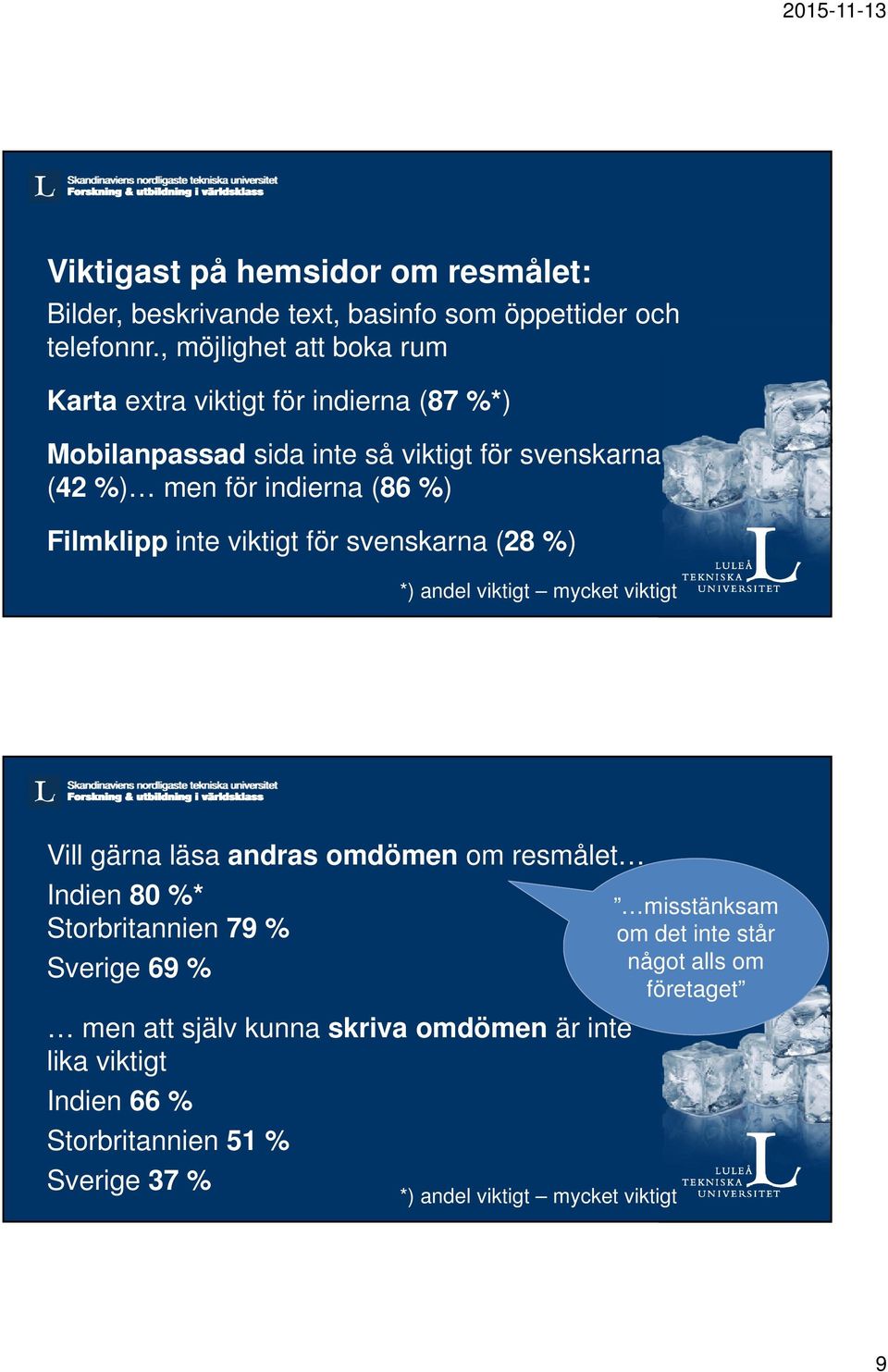 Filmklipp inte viktigt för svenskarna (28 %) *) andel viktigt mycket viktigt Vill gärna läsa andras omdömen om resmålet Indien 80 %* Storbritannien