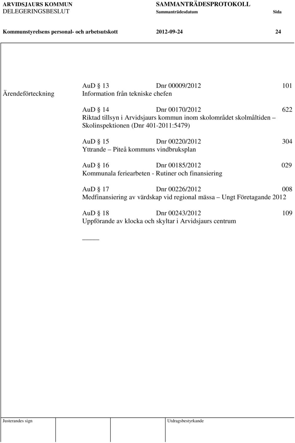 304 Yttrande Piteå kommuns vindbruksplan AuD 16 Dnr 00185/2012 029 Kommunala feriearbeten - Rutiner och finansiering AuD 17 Dnr 00226/2012 008