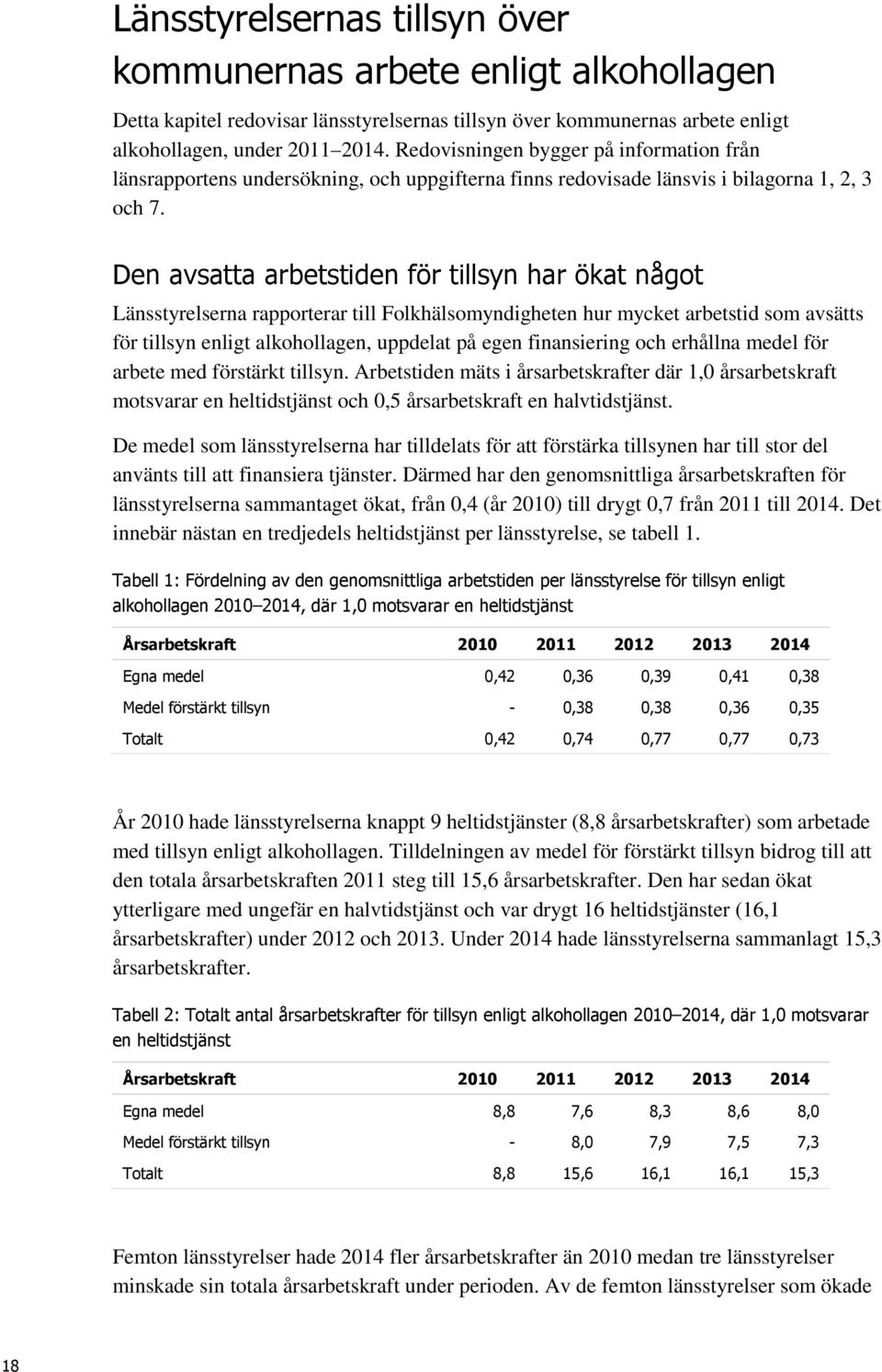 Den avsatta arbetstiden för tillsyn har ökat något Länsstyrelserna rapporterar till Folkhälsomyndigheten hur mycket arbetstid som avsätts för tillsyn enligt alkohollagen, uppdelat på egen