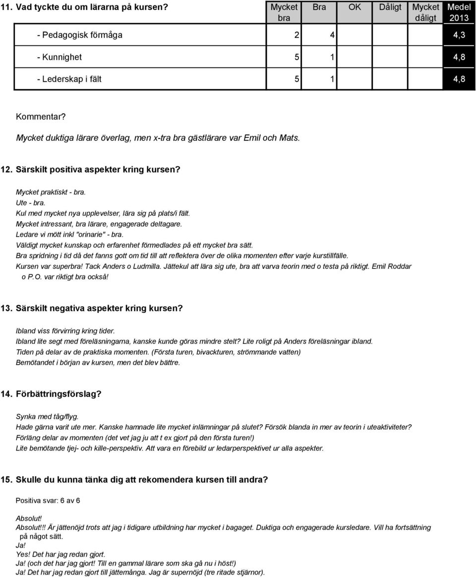 Särskilt positiva aspekter kring kursen? Mycket praktiskt - bra. Ute - bra. Kul med mycket nya upplevelser, lära sig på plats/i fält. Mycket intressant, bra lärare, engagerade deltagare.