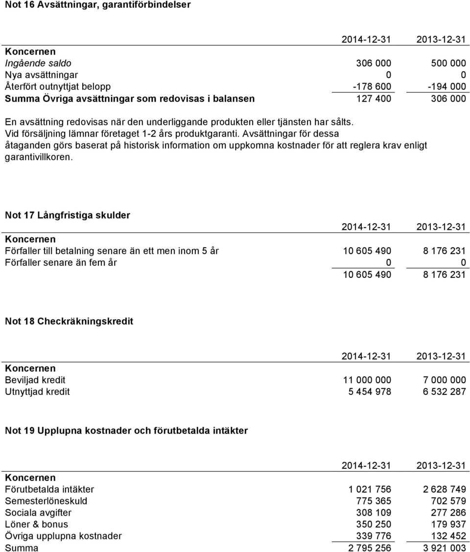 Avsättningar för dessa åtaganden görs baserat på historisk information om uppkomna kostnader för att reglera krav enligt garantivillkoren.