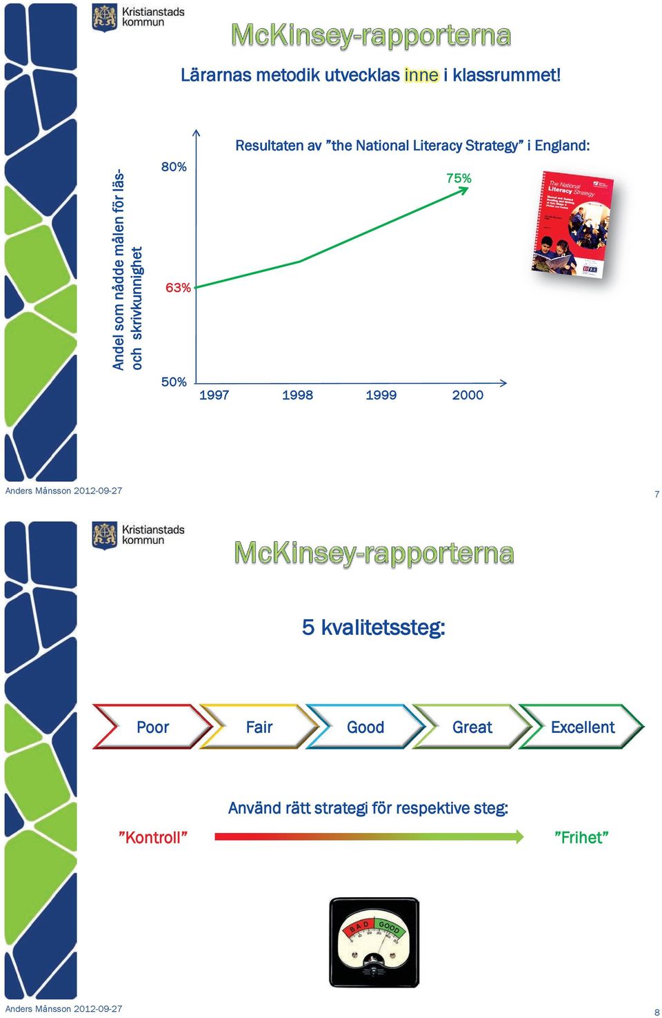 Literacy Strategy i England: 75% 1997 1998 1999 2000 Anders Månsson 2012-09-27 7 5