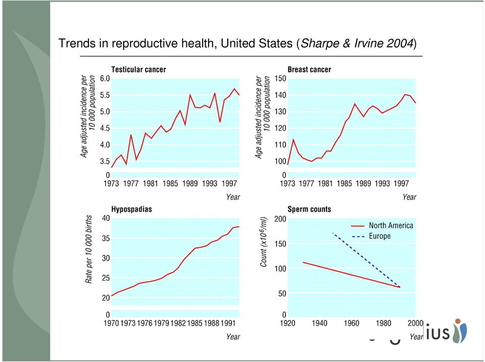 health, United