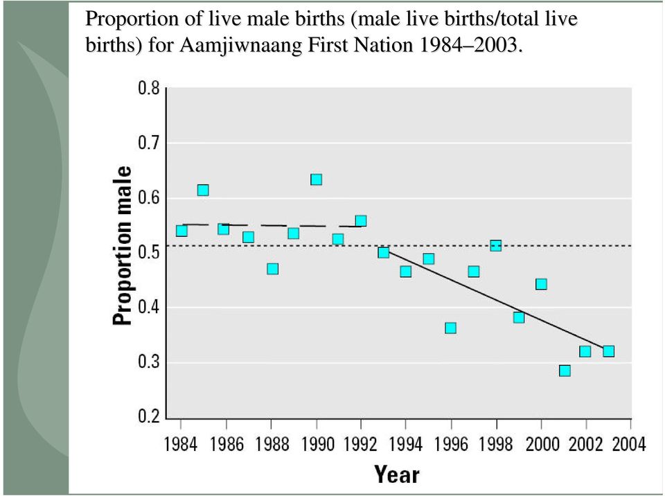 births/total live births)