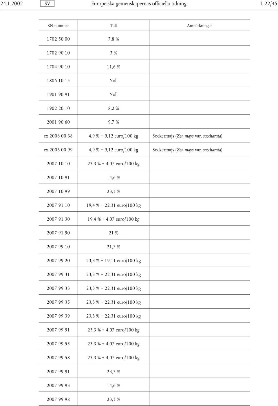 saccharata) 2007 10 10 23,3 % + 4,07 euro/100 kg 2007 10 91 14,6 % 2007 10 99 23,3 % 2007 91 10 19,4 % + 22,31 euro/100 kg 2007 91 30 19,4 % + 4,07 euro/100 kg 2007 91 90 21 % 2007 99 10 21,7 % 2007