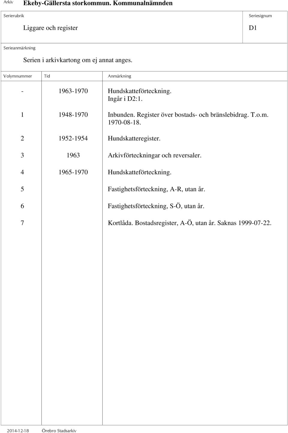 2 1952-1954 Hundskatteregister. 3 1963 Arkivförteckningar och reversaler. 4 1965-1970 Hundskatteförteckning.