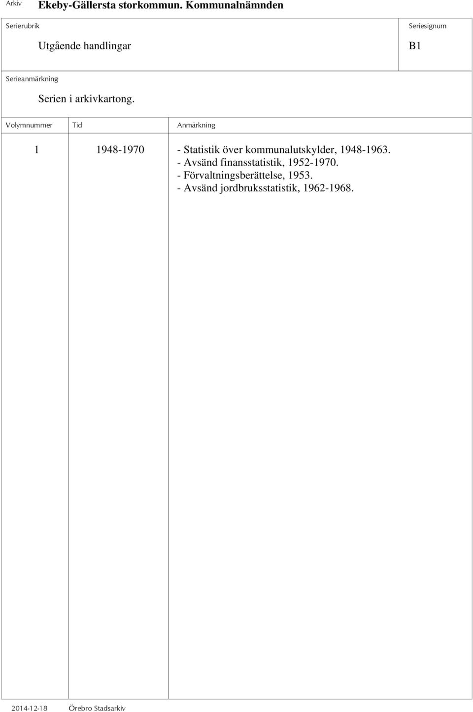 - Avsänd finansstatistik, 1952-1970.