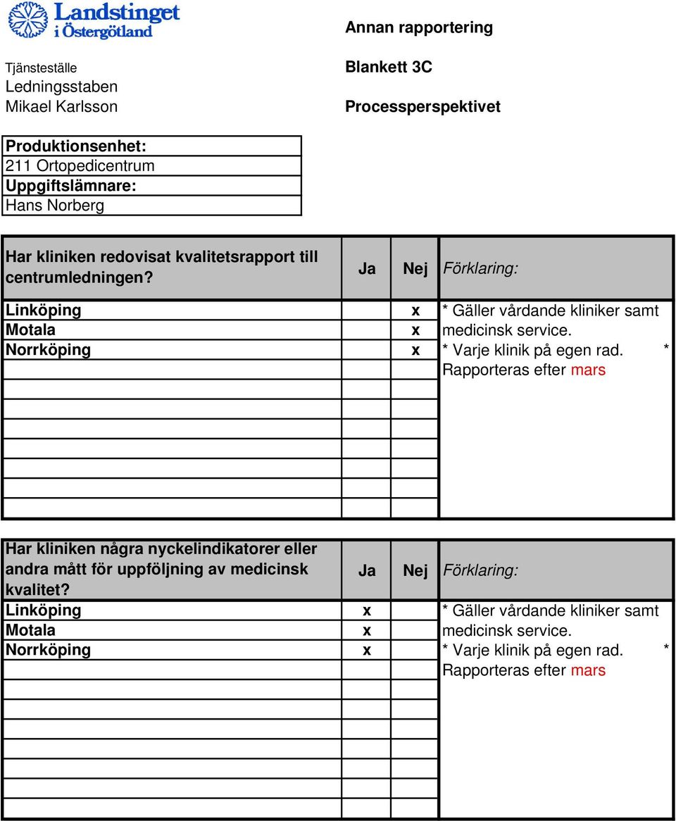 Ja Nej Förklaring: Linköping Motala Norrköping * Gäller vårdande kliniker samt medicinsk service. * Varje klinik på egen rad.