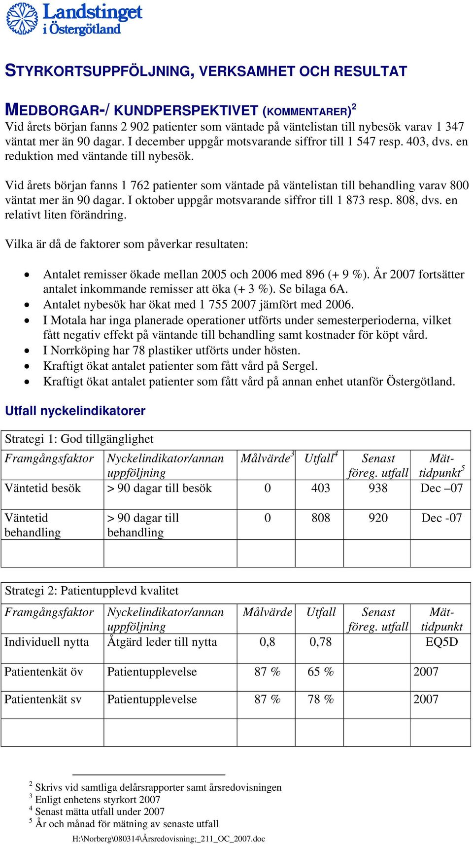 Vid årets början fanns 1 762 patienter som väntade på väntelistan till behandling varav 800 väntat mer än 90 dagar. I oktober uppgår motsvarande siffror till 1 873 resp. 808, dvs.