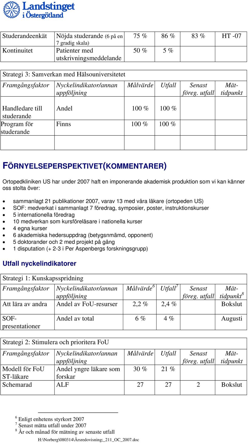 27 27 2 Bokslut Mättidpunkt Handledare till studerande Program för studerande Andel 100 % 100 % Finns 100 % 100 % FÖRNYELSEPERSPEKTIVET(KOMMENTARER) Ortopedkliniken US har under 2007 haft en