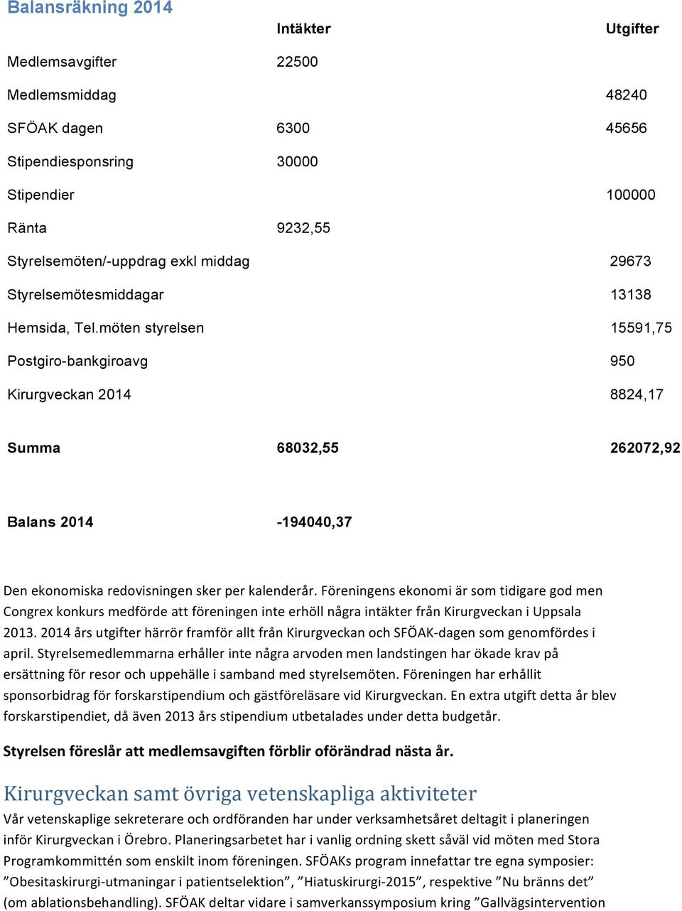 möten styrelsen 15591,75 Postgiro-bankgiroavg 950 Kirurgveckan 2014 8824,17 Summa 68032,55 262072,92 Balans 2014-194040,37 Den ekonomiska redovisningen sker per kalenderår.