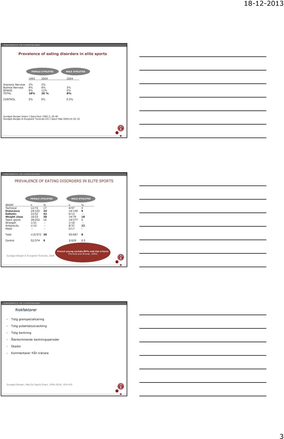 SPORT n % n % Technical 12/72 17 4/97 4 Endurance 24/102 24 14/149 9 Esthetic 22/52 42 0/13 - Weight class 16/53 30 14/79 18 Team sports 39/252 16 14/277 5 Strength 1/31-1/18 - Antigravity 1/10-8/37