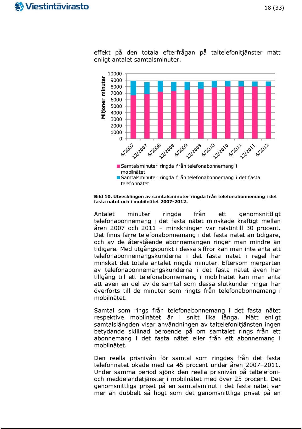 Bild 10. Utvecklingen av samtalsminuter ringda från telefonabonnemang i det fasta nätet och i mobilnätet 2007-2012.