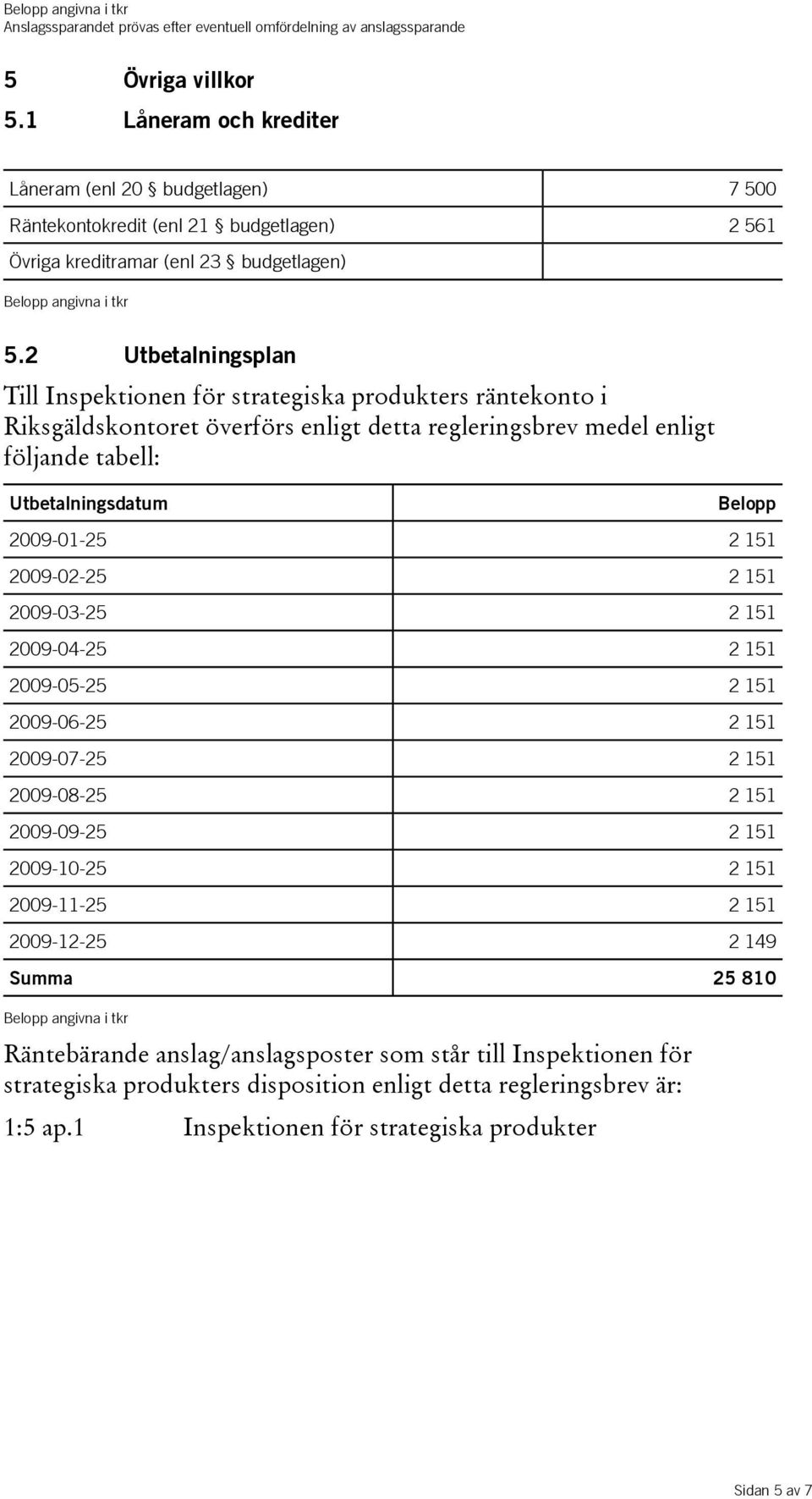 2 Utbetalningsplan Till Inspektionen för strategiska produkters räntekonto i Riksgäldskontoret överförs enligt detta regleringsbrev medel enligt följande tabell: Utbetalningsdatum Belopp -01-25 2