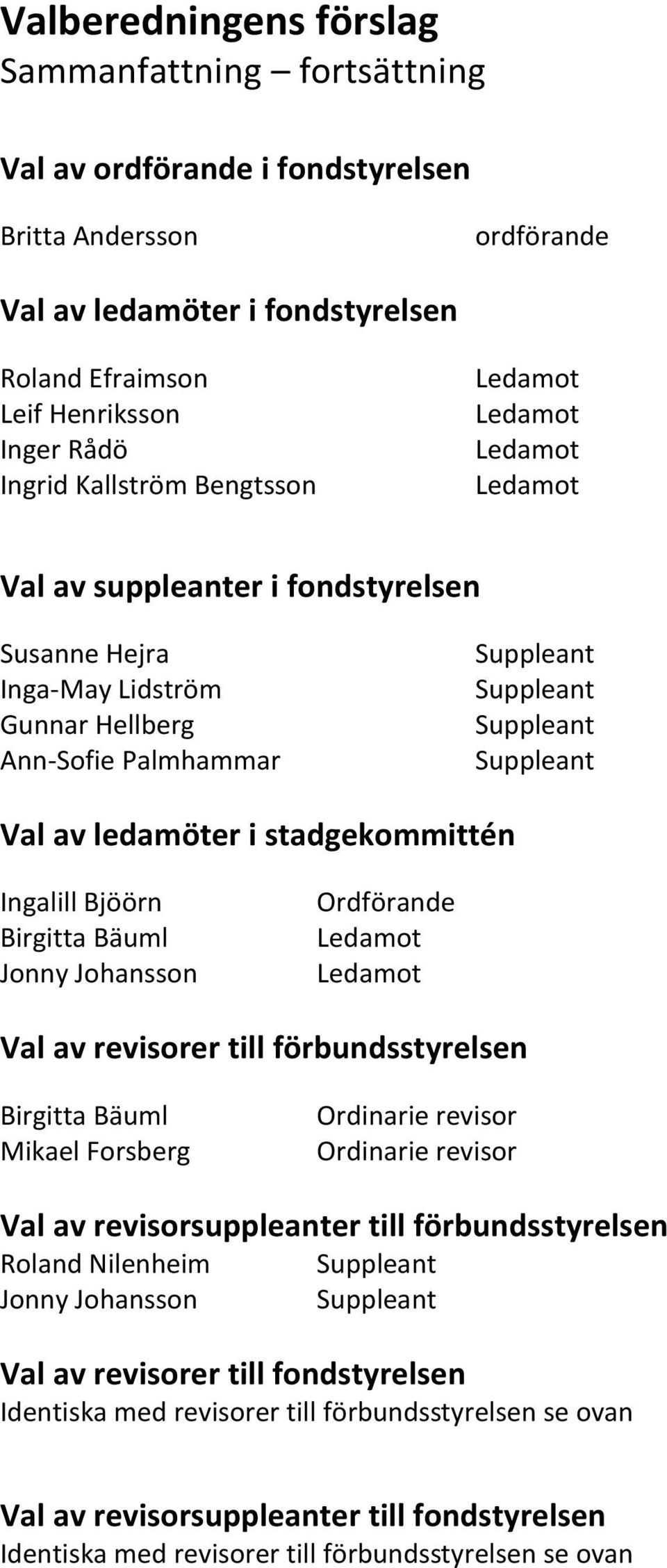Ingalill Bjöörn Birgitta Bäuml Jonny Johansson Ordförande Val av revisorer till förbundsstyrelsen Birgitta Bäuml Mikael Forsberg Ordinarie revisor Ordinarie revisor Val av revisorsuppleanter till