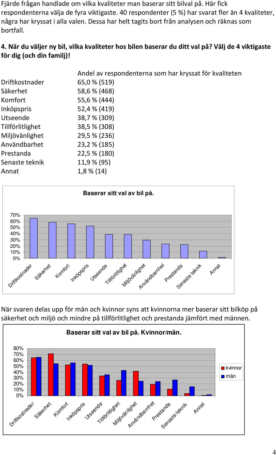 Välj de 4 viktigaste för dig (och din familj)!