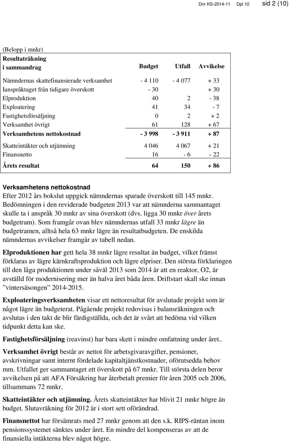 + 21 Finansnetto 16-6 - 22 Årets resultat 64 150 + 86 Verksamhetens nettokostnad Efter 2012 års bokslut uppgick nämndernas sparade överskott till 145 mnkr.