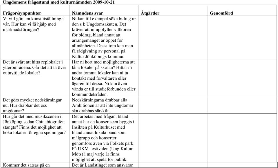 Dessutom kan man få rådgivning av personal på Det är svårt att hitta replokaler i ytterområdena. Går det att ta över outnyttjade lokaler? Det görs mycket nedskärningar nu.