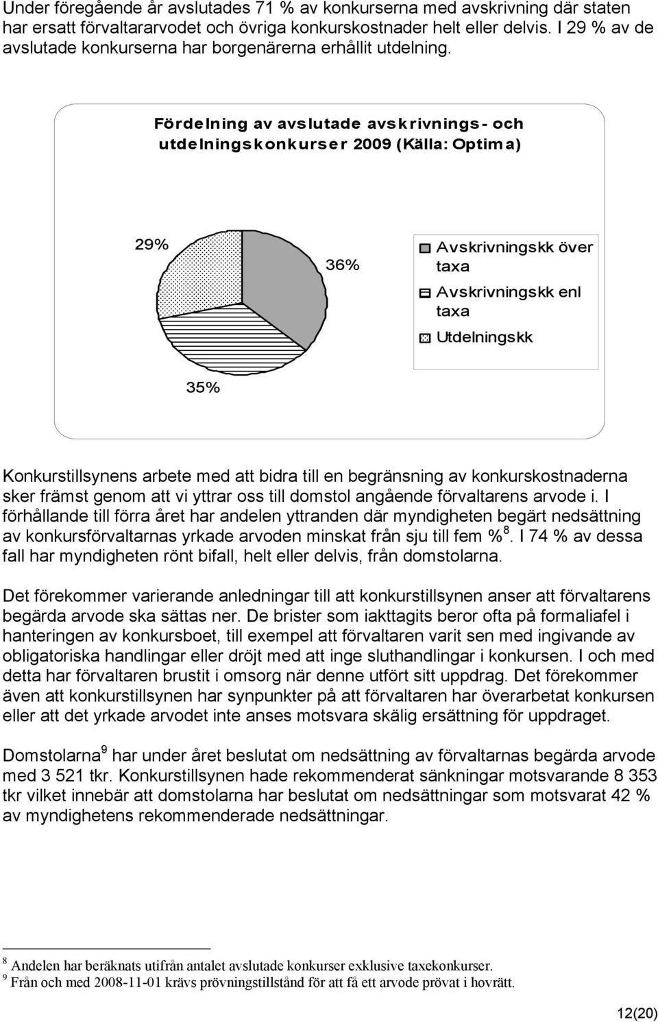 Fördelning av avslutade avskrivnings- och utdelningskonkurser 2009 (Källa: Optim a) 29% Avskrivningskk över 36% taxa Avskrivningskk enl taxa Utdelningskk 35% Konkurstillsynens arbete med att bidra