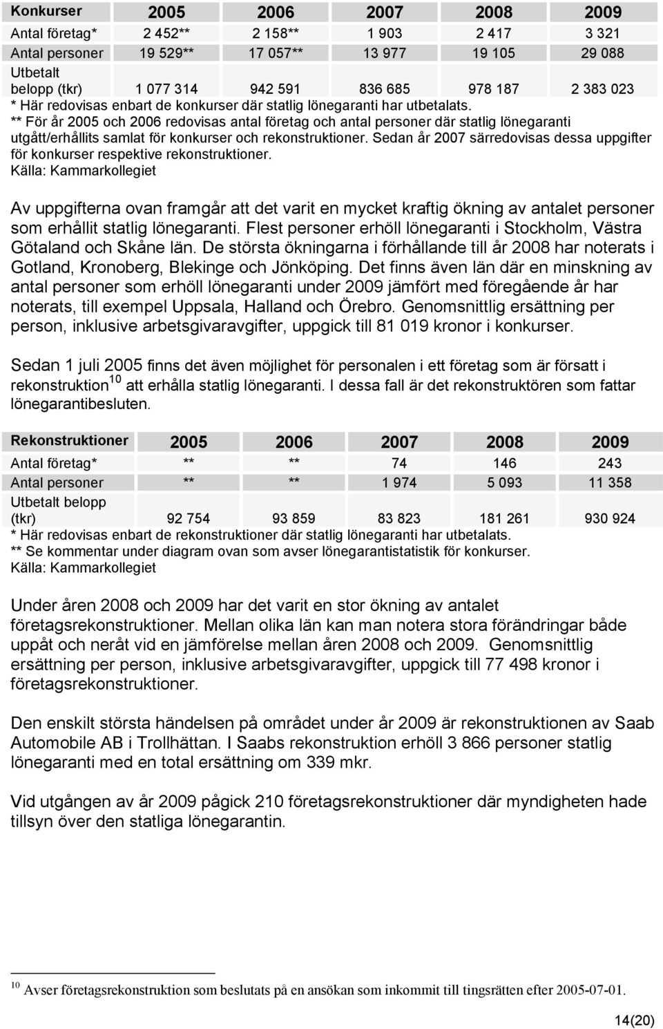 ** För år 2005 och 2006 redovisas antal företag och antal personer där statlig lönegaranti utgått/erhållits samlat för konkurser och rekonstruktioner.