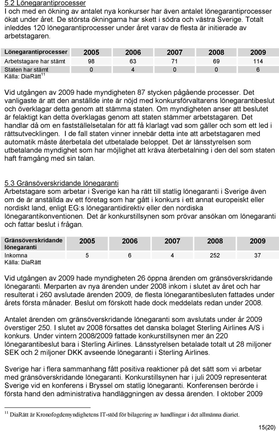 Lönegarantiprocesser 2005 2006 2007 2008 2009 Arbetstagare har stämt 98 63 71 69 114 Staten har stämt 0 4 0 0 6 Källa: DiaRätt 11 Vid utgången av 2009 hade myndigheten 87 stycken pågående processer.