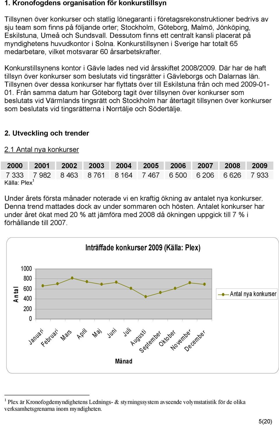 Konkurstillsynen i Sverige har totalt 65 medarbetare, vilket motsvarar 60 årsarbetskrafter. Konkurstillsynens kontor i Gävle lades ned vid årsskiftet 2008/2009.