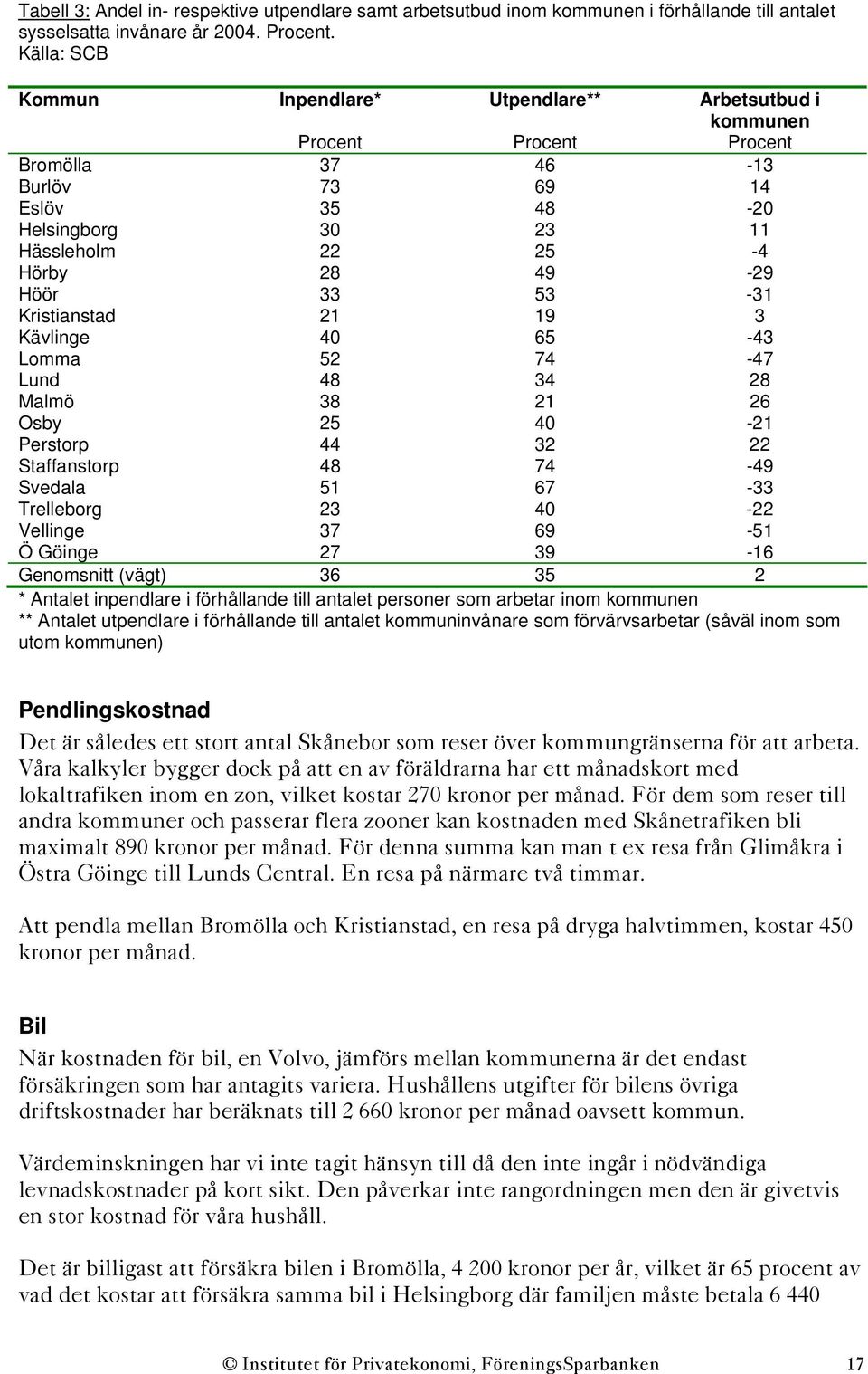 33 53-31 Kristianstad 21 19 3 Kävlinge 40 65-43 Lomma 52 74-47 Lund 48 34 28 Malmö 38 21 26 Osby 25 40-21 Perstorp 44 32 22 Staffanstorp 48 74-49 Svedala 51 67-33 Trelleborg 23 40-22 Vellinge 37