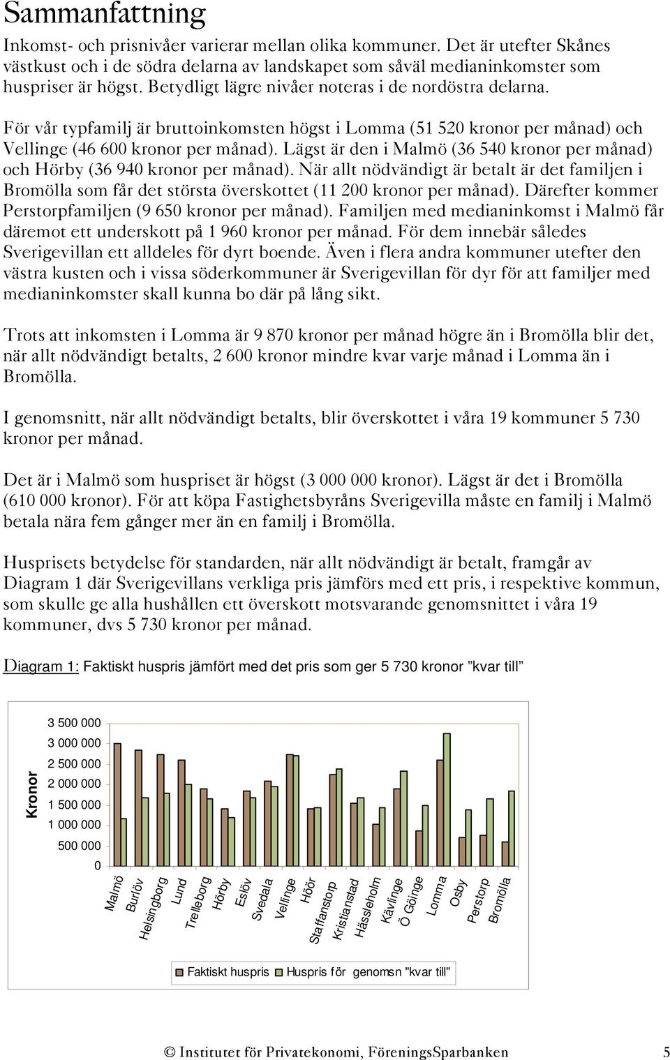 Lägst är den i Malmö (36 540 kronor per månad) och Hörby (36 940 kronor per månad). När allt nödvändigt är betalt är det familjen i Bromölla som får det största överskottet (11 200 kronor per månad).