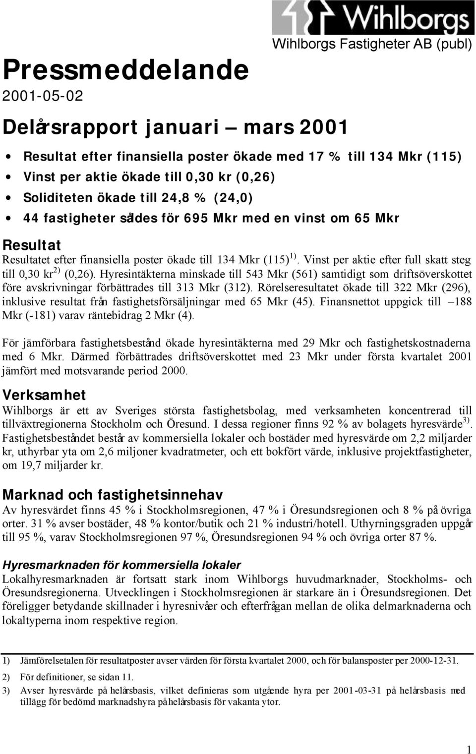 Vinst per aktie efter full skatt steg till 0,30 kr 2) (0,26). Hyresintäkterna minskade till 543 Mkr (561) samtidigt som driftsöverskottet före avskrivningar förbättrades till 313 Mkr (312).
