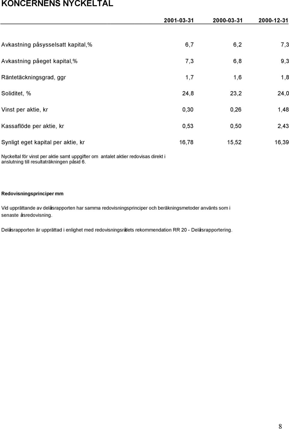 aktie samt uppgifter om antalet aktier redovisas direkt i anslutning till resultaträkningen på sid 6.