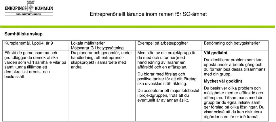 Du bidrar med förslag och positiva tankar för att ditt företag ska utvecklas i rätt riktning. Du accepterar ett majoritetsbeslut i projektgruppen, trots att du eventuellt är av annan åsikt.